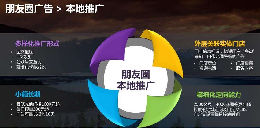 朋友圈广告