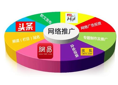 新媒体线上渠道推广
