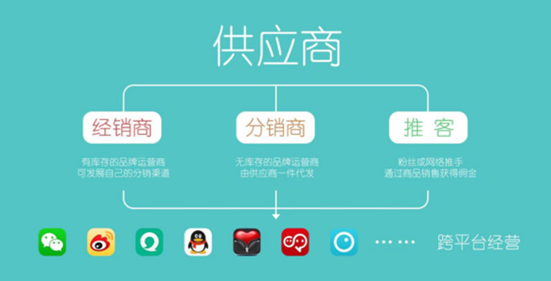 微信公众平台