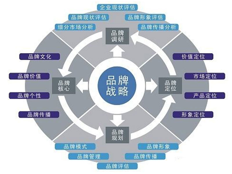 品牌推广