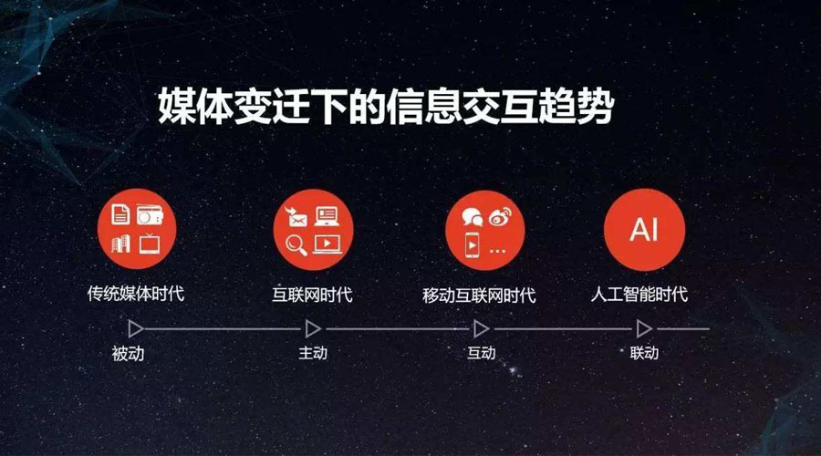 智能广告投放