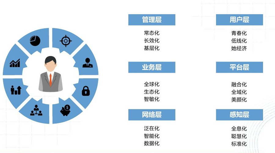 自媒体运营